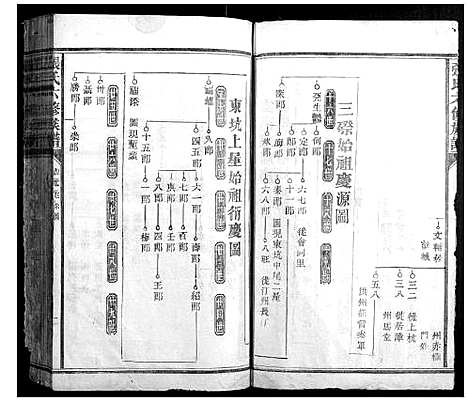 [张]张氏六修族谱 (福建) 张氏六修家谱_一.pdf