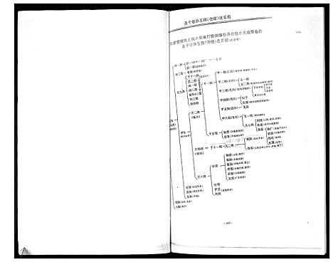 [张]张氏族谱 (福建) 张氏家谱.pdf