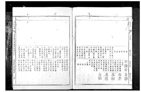 [张]张氏族谱_28卷首1卷 (福建) 张氏家谱_五.pdf