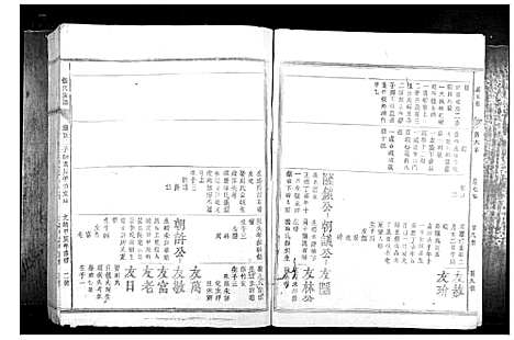 [张]张氏族谱_28卷首1卷 (福建) 张氏家谱_六.pdf