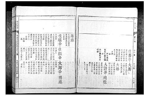 [张]张氏族谱_28卷首1卷 (福建) 张氏家谱_二十.pdf