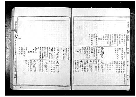 [张]张氏族谱_28卷首1卷 (福建) 张氏家谱_二十二.pdf