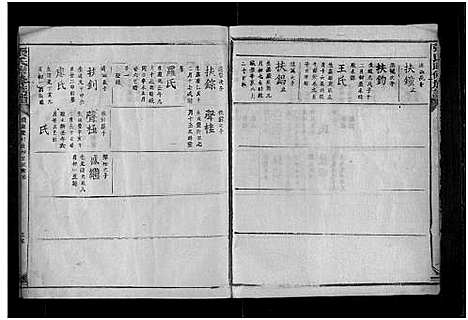 [张]张氏联修族谱_不分卷 (福建) 张氏联修家谱_三.pdf