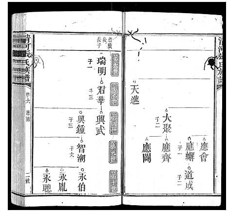 [张]清河张氏族谱_6卷 (福建) 清河张氏家谱_六.pdf