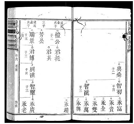 [张]清河张氏族谱_6卷 (福建) 清河张氏家谱_六.pdf