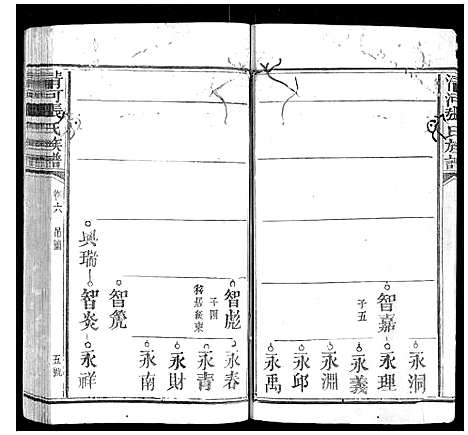 [张]清河张氏族谱_6卷 (福建) 清河张氏家谱_六.pdf