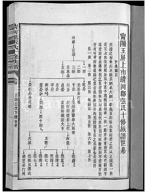 [张]清河郡张氏十修族谱_15卷-石壁上市张氏族谱_寗阳玉屏上市清河郡张氏十俢族谱 (福建) 清河郡张氏十修家谱_十六.pdf