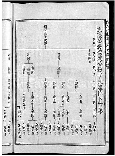 [张]清河郡张氏十修族谱_15卷-石壁上市张氏族谱_寗阳玉屏上市清河郡张氏十俢族谱 (福建) 清河郡张氏十修家谱_十六.pdf