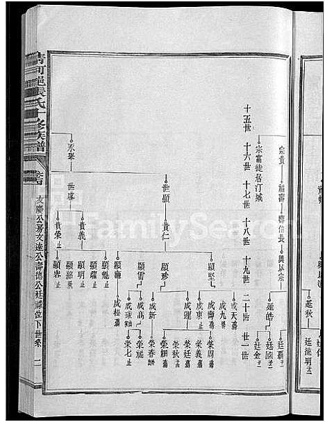 [张]清河郡张氏十修族谱_15卷-石壁上市张氏族谱_寗阳玉屏上市清河郡张氏十俢族谱 (福建) 清河郡张氏十修家谱_十六.pdf