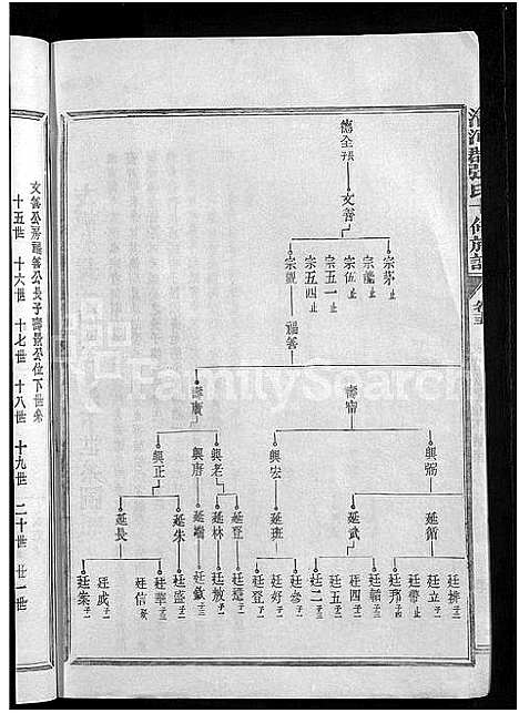 [张]清河郡张氏十修族谱_15卷-石壁上市张氏族谱_寗阳玉屏上市清河郡张氏十俢族谱 (福建) 清河郡张氏十修家谱_十七.pdf