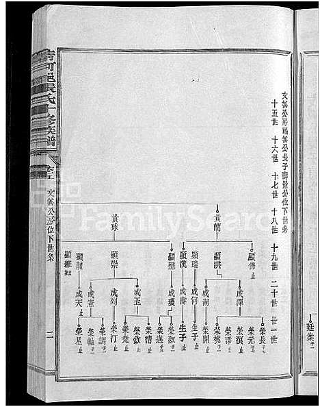 [张]清河郡张氏十修族谱_15卷-石壁上市张氏族谱_寗阳玉屏上市清河郡张氏十俢族谱 (福建) 清河郡张氏十修家谱_十七.pdf