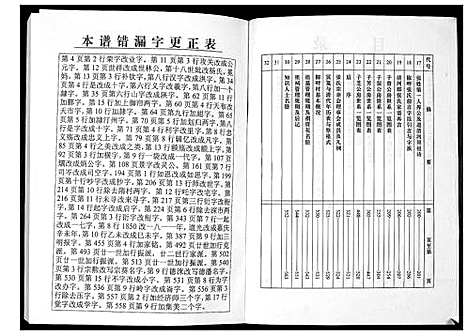 [张]福建沙县椒畔村张氏族谱 (福建) 福建沙县椒畔村张氏家谱.pdf