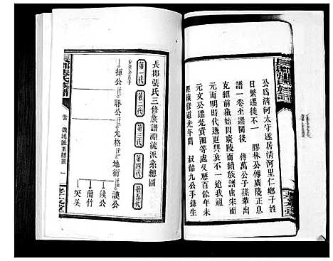 [张]长郡张氏族谱 (福建) 长郡张氏家谱.pdf