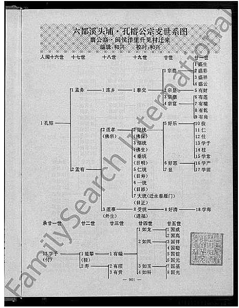 [张]闽清张氏宗谱_上下册 (福建) 闽清张氏家谱_二.pdf