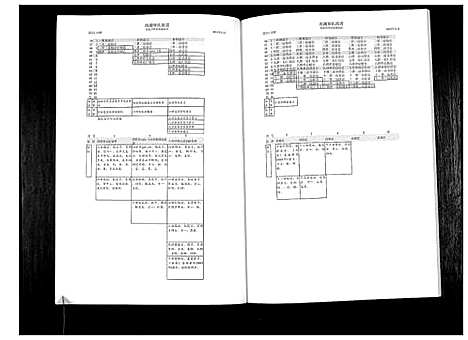 [郑]南湖郑氏族谱_不分卷 (福建) 南湖郑氏家谱.pdf