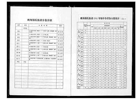 [郑]永春鹏翔郑氏族谱 (福建) 永春鹏翔郑氏家谱_一.pdf