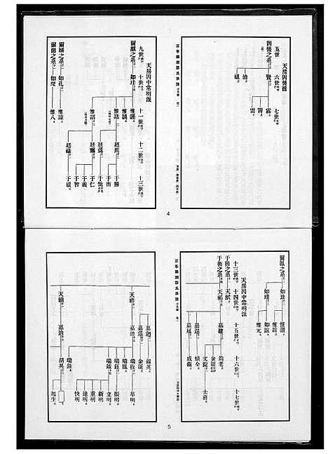 [郑]永春鹏翔郑氏族谱 (福建) 永春鹏翔郑氏家谱_五.pdf