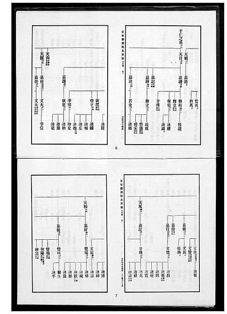 [郑]永春鹏翔郑氏族谱 (福建) 永春鹏翔郑氏家谱_五.pdf