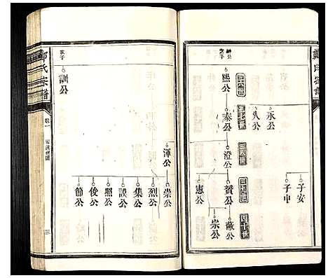 [郑]郑氏宗谱 (福建) 郑氏家谱_二.pdf