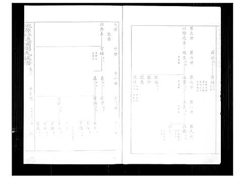 [周]桃园永春达埔周氏族谱 (福建) 桃园永春达埔周氏家谱_二.pdf