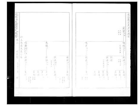 [周]桃园永春达埔周氏族谱 (福建) 桃园永春达埔周氏家谱_二.pdf