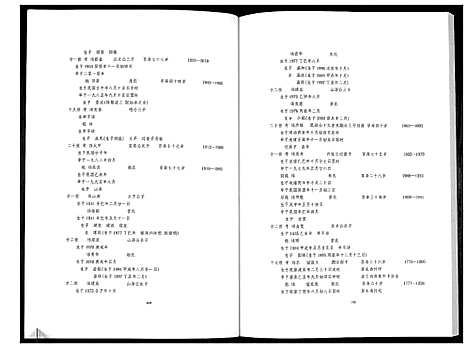 [朱]三坊朱氏族谱_上下册 (福建) 三坊朱氏家谱_二.pdf