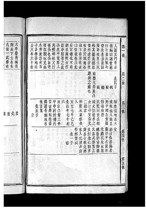 [朱]朱氏家谱_不分卷-朱氏族谱_朱氏宗谱 (福建) 朱氏家谱_三.pdf