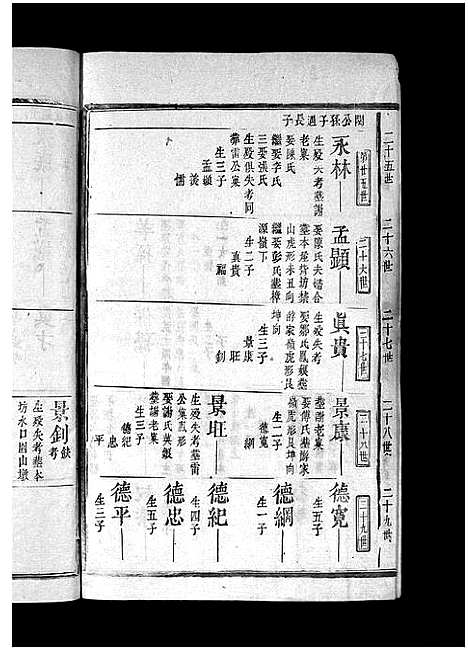 [朱]朱氏家谱_不分卷-朱氏族谱_朱氏宗谱 (福建) 朱氏家谱_五.pdf