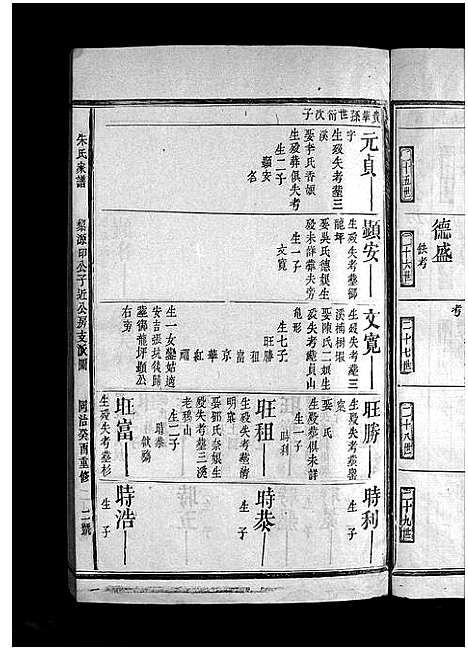 [朱]朱氏家谱_不分卷-朱氏族谱_朱氏宗谱 (福建) 朱氏家谱_七.pdf