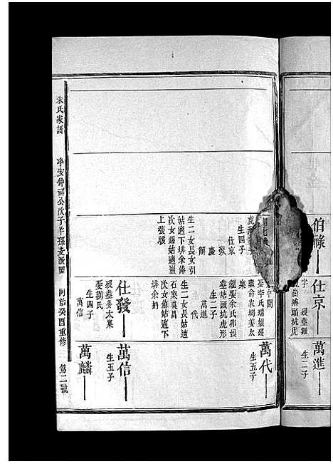 [朱]朱氏家谱_不分卷-朱氏族谱_朱氏宗谱 (福建) 朱氏家谱_十六.pdf