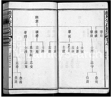 [朱]麟厚朱氏族谱_8卷首末各1卷_补遗2卷-沛国朱氏族谱 (福建) 麟厚朱氏家谱_四.pdf