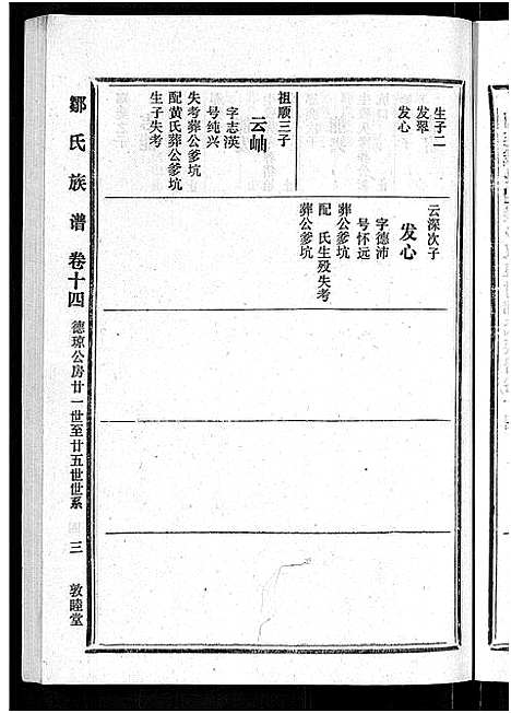 [邹]邹氏族谱_22卷_含首1卷-闽连城县四堡乡双泉村邹氏族谱 (福建) 邹氏家谱_十三.pdf