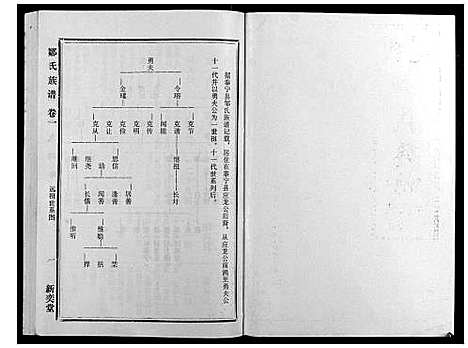 [邹]邹氏族谱_30册附1册 (福建) 邹氏家谱_二.pdf