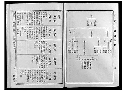 [邹]邹氏族谱_30册附1册 (福建) 邹氏家谱_二.pdf