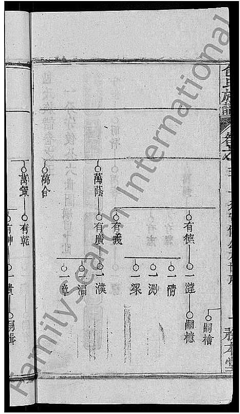 [包]包氏族谱_27卷 (湖南) 包氏家谱_七.pdf