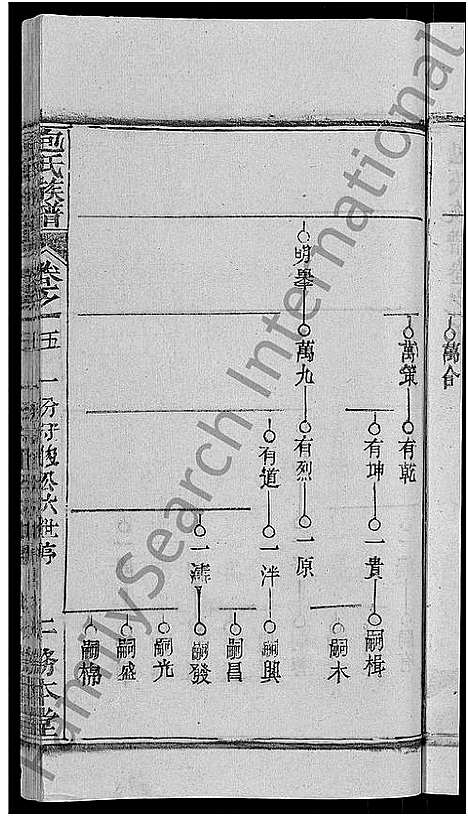 [包]包氏族谱_27卷 (湖南) 包氏家谱_七.pdf