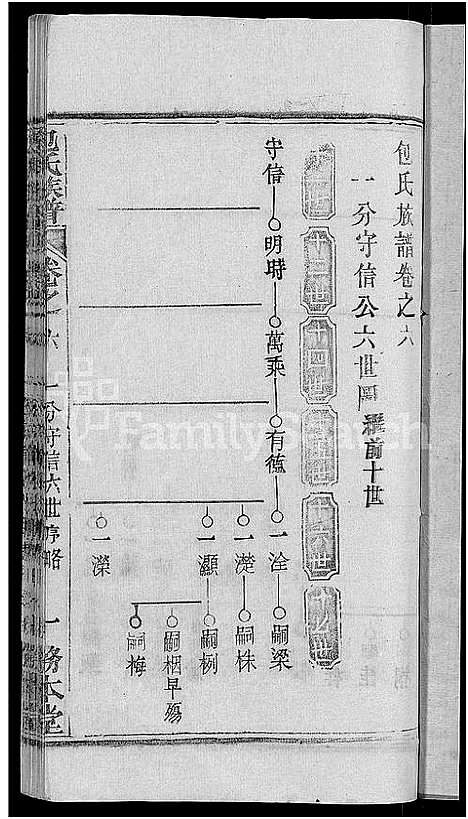 [包]包氏族谱_27卷 (湖南) 包氏家谱_八.pdf