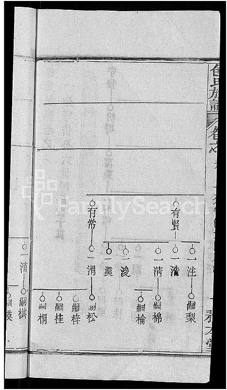 [包]包氏族谱_27卷 (湖南) 包氏家谱_八.pdf