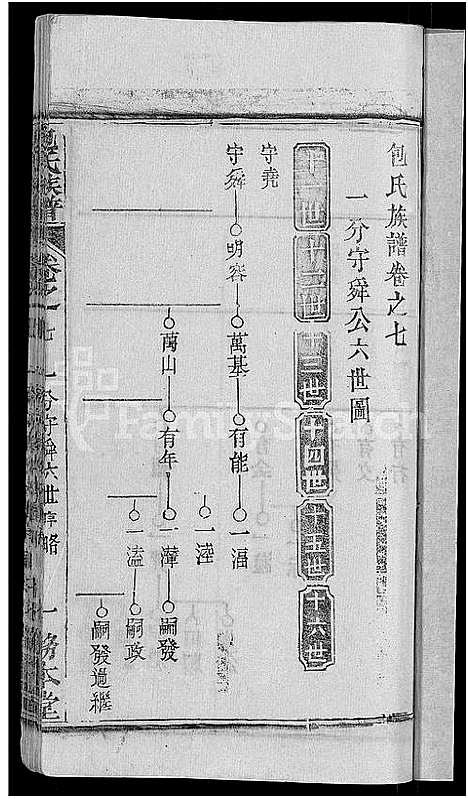 [包]包氏族谱_27卷 (湖南) 包氏家谱_九.pdf