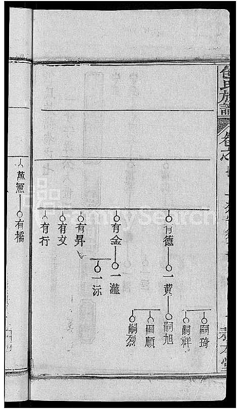 [包]包氏族谱_27卷 (湖南) 包氏家谱_九.pdf