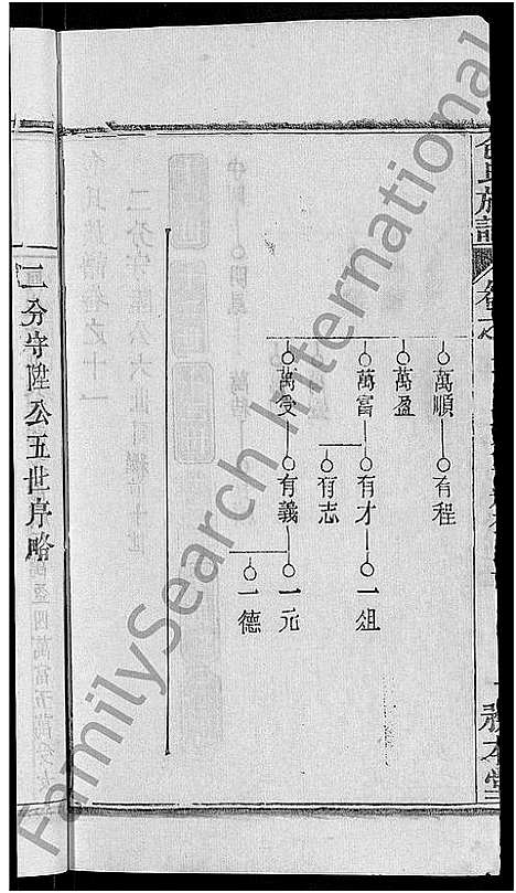 [包]包氏族谱_27卷 (湖南) 包氏家谱_十三.pdf