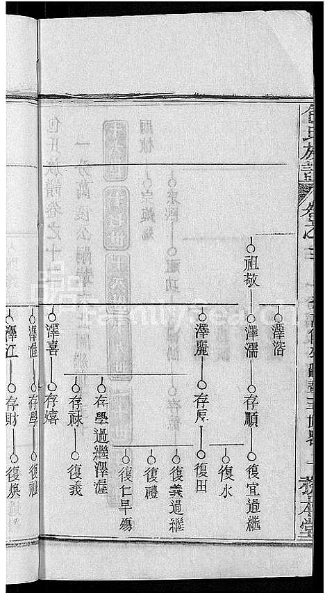 [包]包氏族谱_27卷 (湖南) 包氏家谱_十四.pdf