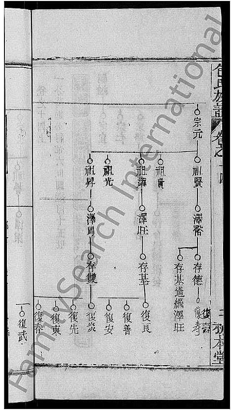 [包]包氏族谱_27卷 (湖南) 包氏家谱_十八.pdf