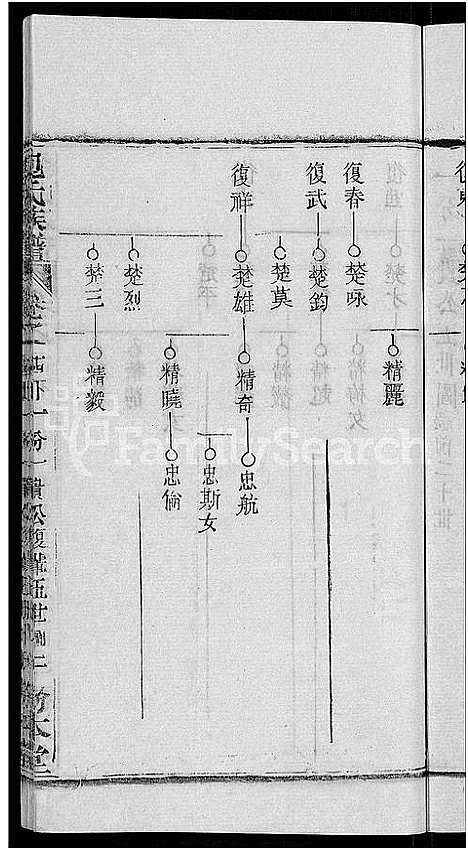 [包]包氏族谱_27卷 (湖南) 包氏家谱_十九.pdf