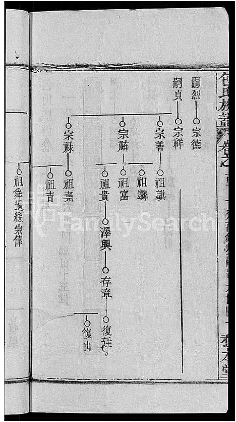 [包]包氏族谱_27卷 (湖南) 包氏家谱_二十二.pdf