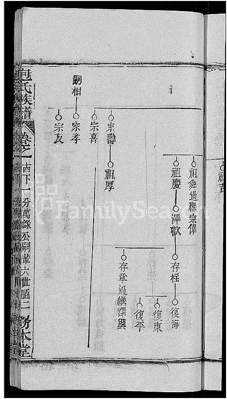 [包]包氏族谱_27卷 (湖南) 包氏家谱_二十二.pdf