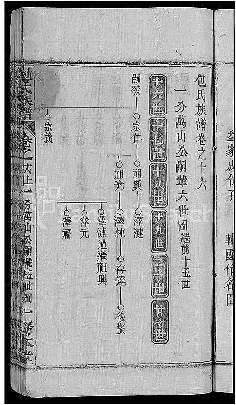 [包]包氏族谱_27卷 (湖南) 包氏家谱_二十七.pdf