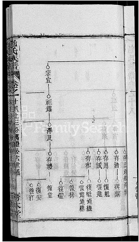 [包]包氏族谱_27卷 (湖南) 包氏家谱_三十一.pdf