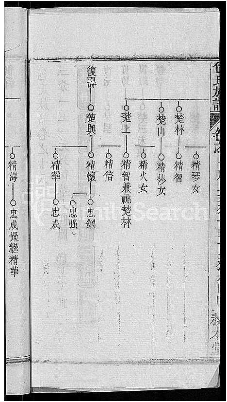 [包]包氏族谱_27卷 (湖南) 包氏家谱_三十二.pdf