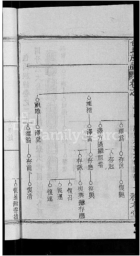 [包]包氏族谱_27卷 (湖南) 包氏家谱_三十五.pdf